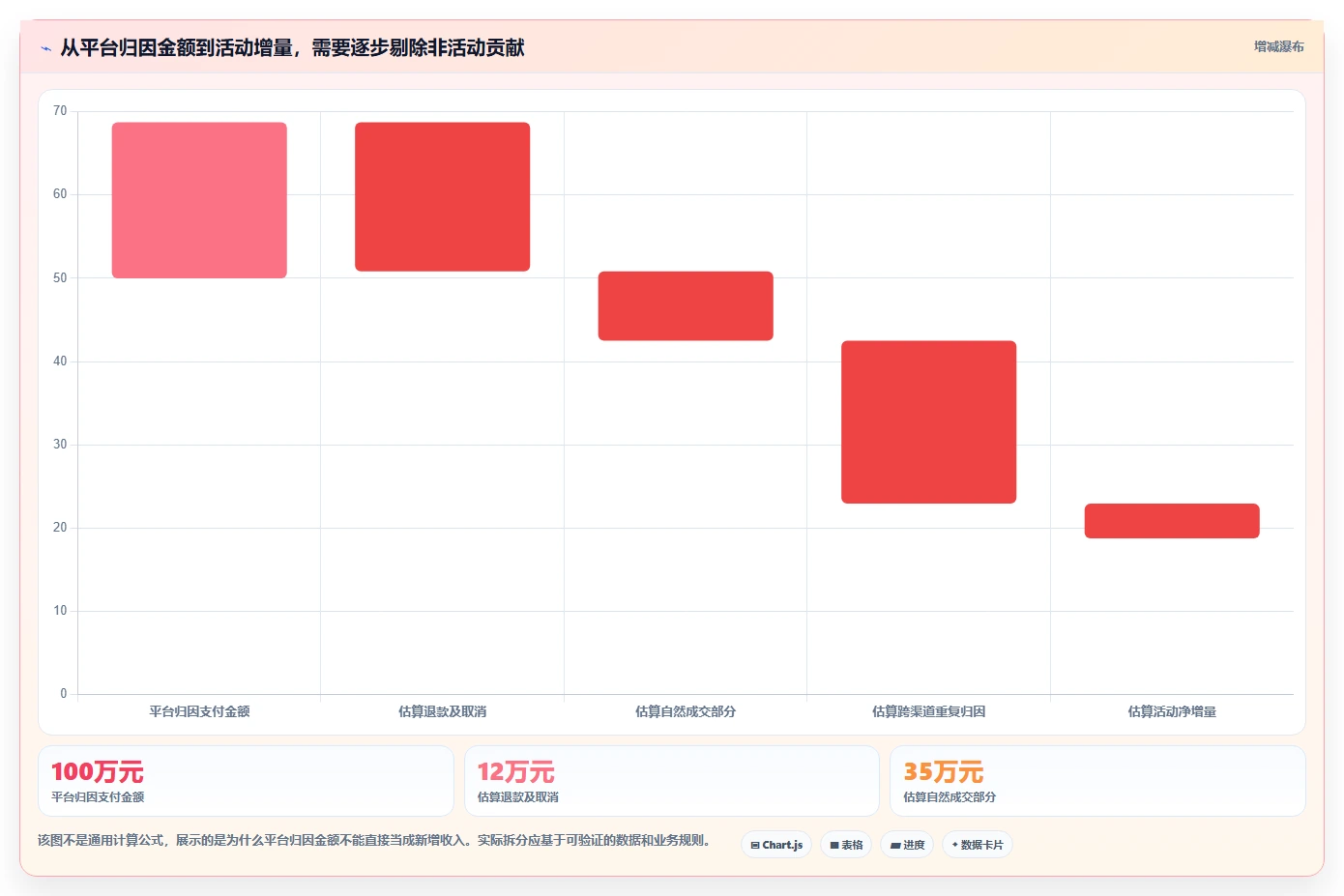 电商数据运营从0到1：活动评估的指标体系与操作要点