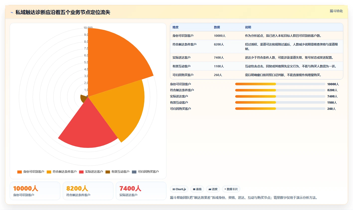 电商crm系统问题诊断：私域触达如何用增长策略改进