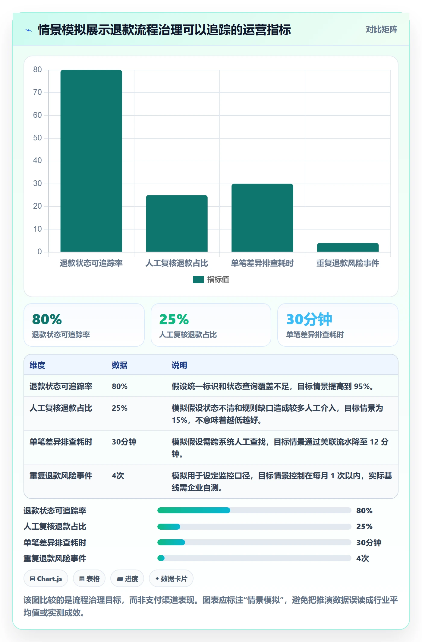 分账系统实施路径：退款处理如何完成常见误区