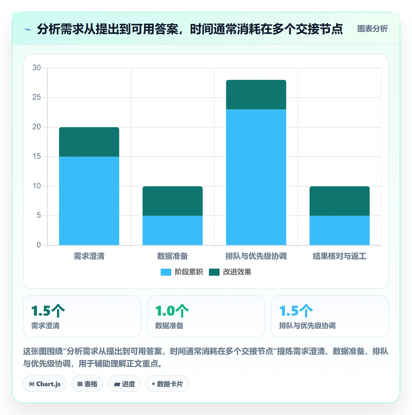 bi 平台怎么管？以自助分析为核心的效率提升方案