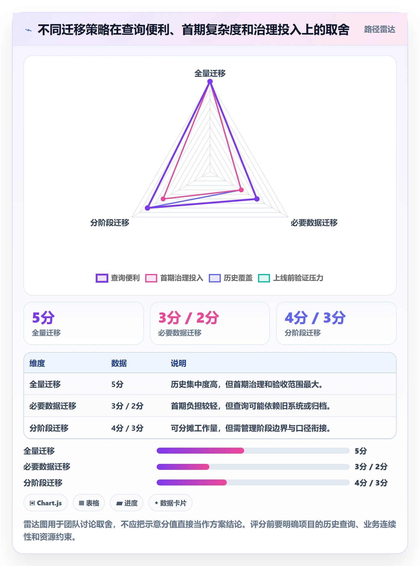 erp数据录入建设路线:从错误修正到系统搭建分几步
