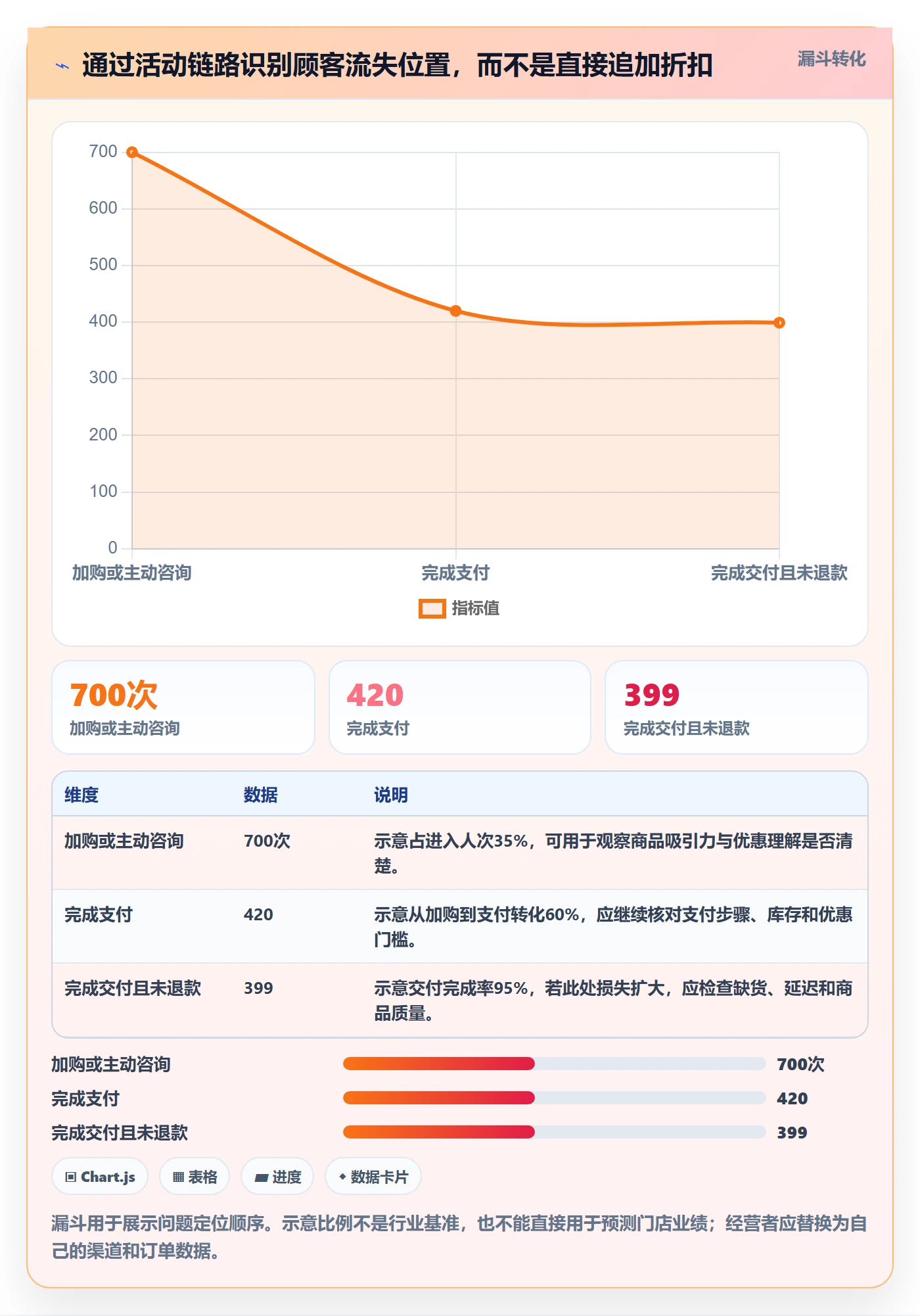 想做好店铺运营管理，先掌握成本控制中的活动管理
