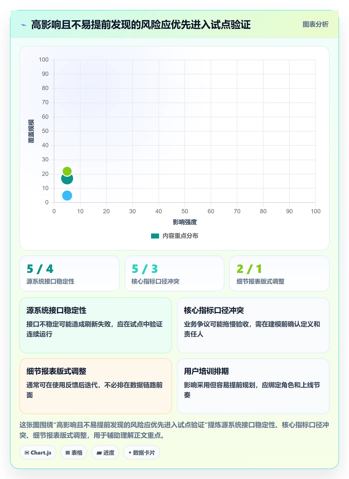 bi 平台实施路径：选型成本如何完成风险排查