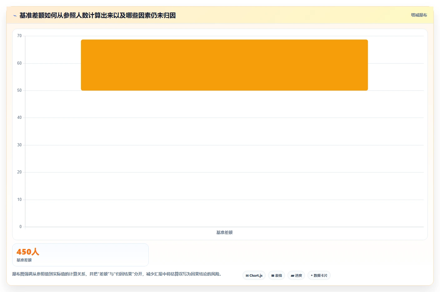 运营数据落地案例：异常诊断从哪里开始