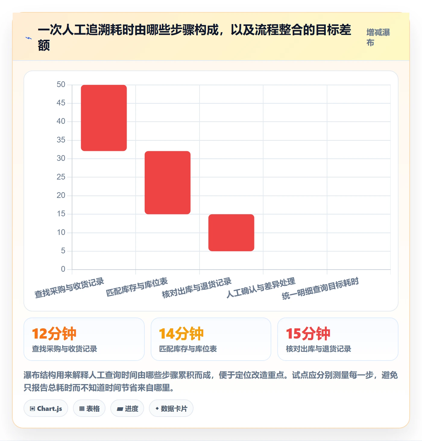 库存管理系统决策指南：用流程设计判断批次管理方案
