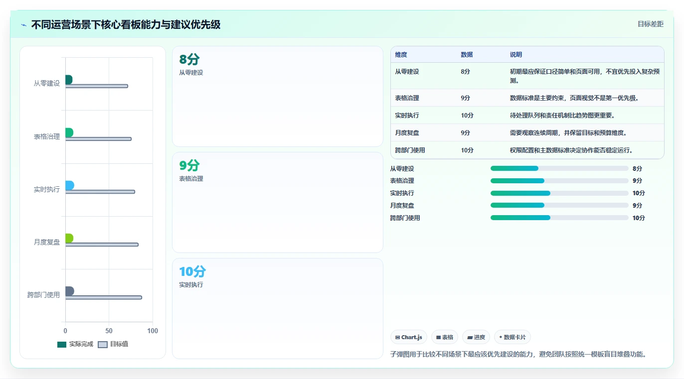 运营工具操作手册：数据看板对应的核心功能步骤