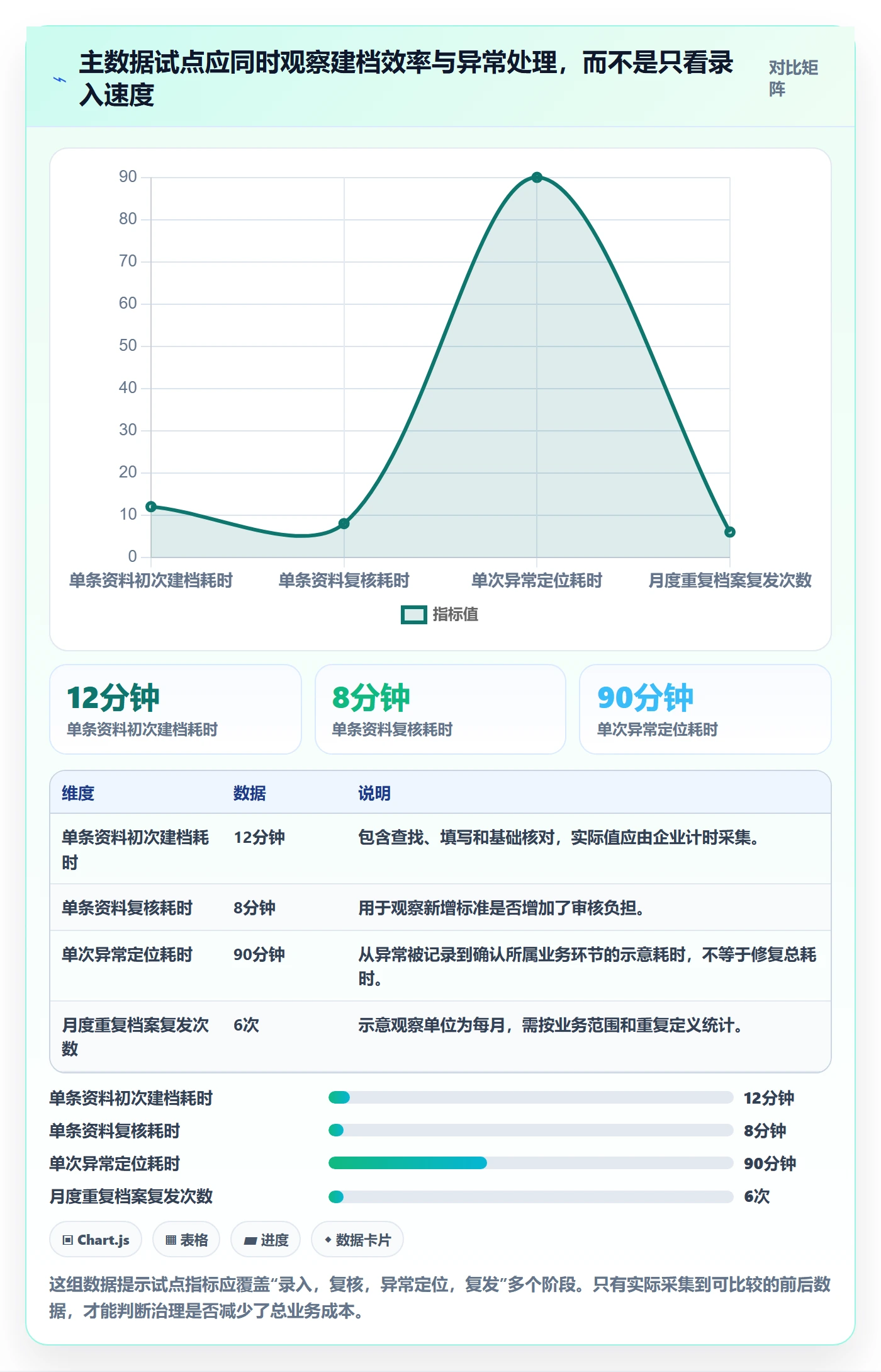 erp数据录入业务拆解：基础资料为什么影响进阶玩法