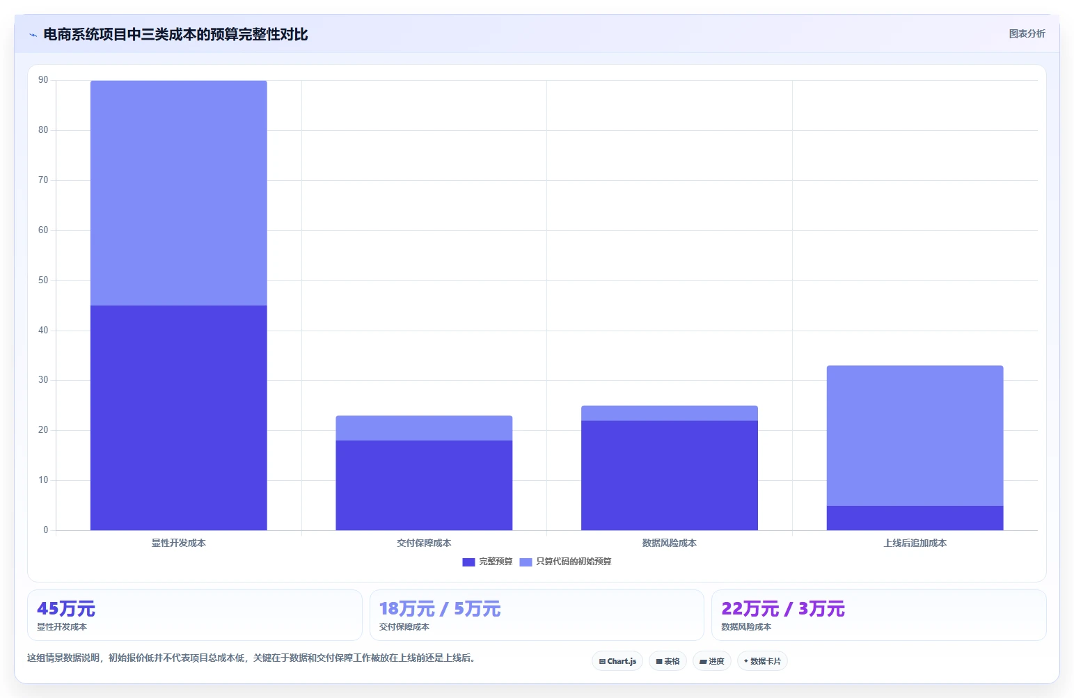 电商系统开发:开发团队成本视角:项目预算如何避免数据风险