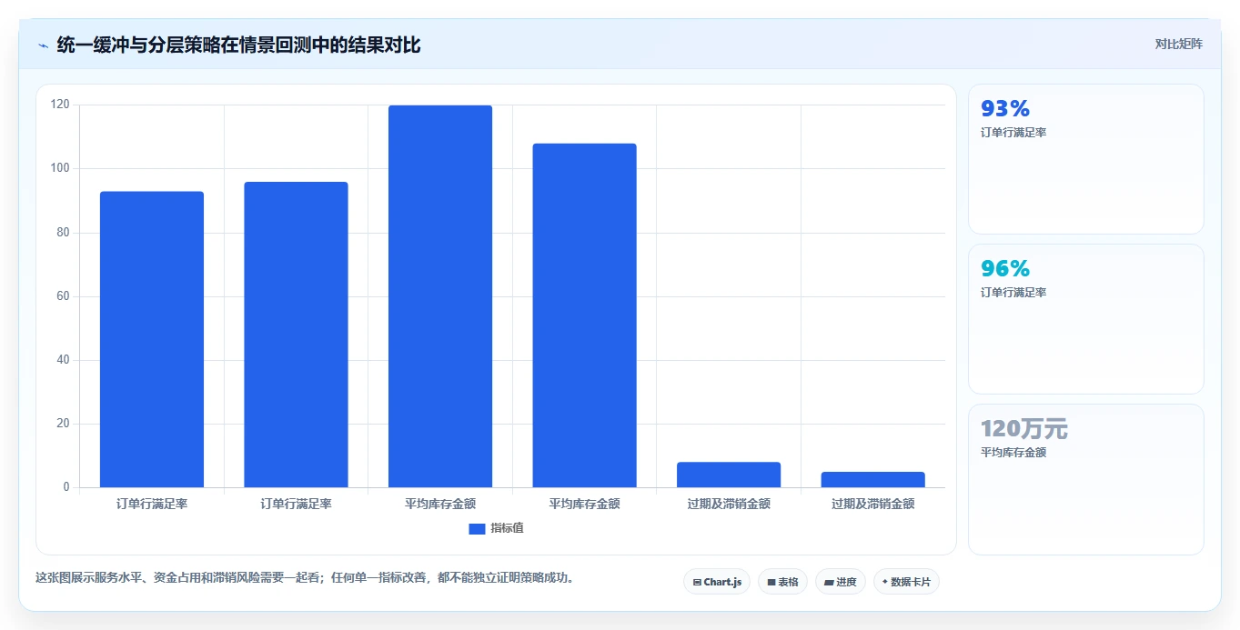 仓库安全库存管理运营框架：把安全库存公式纳入增长策略