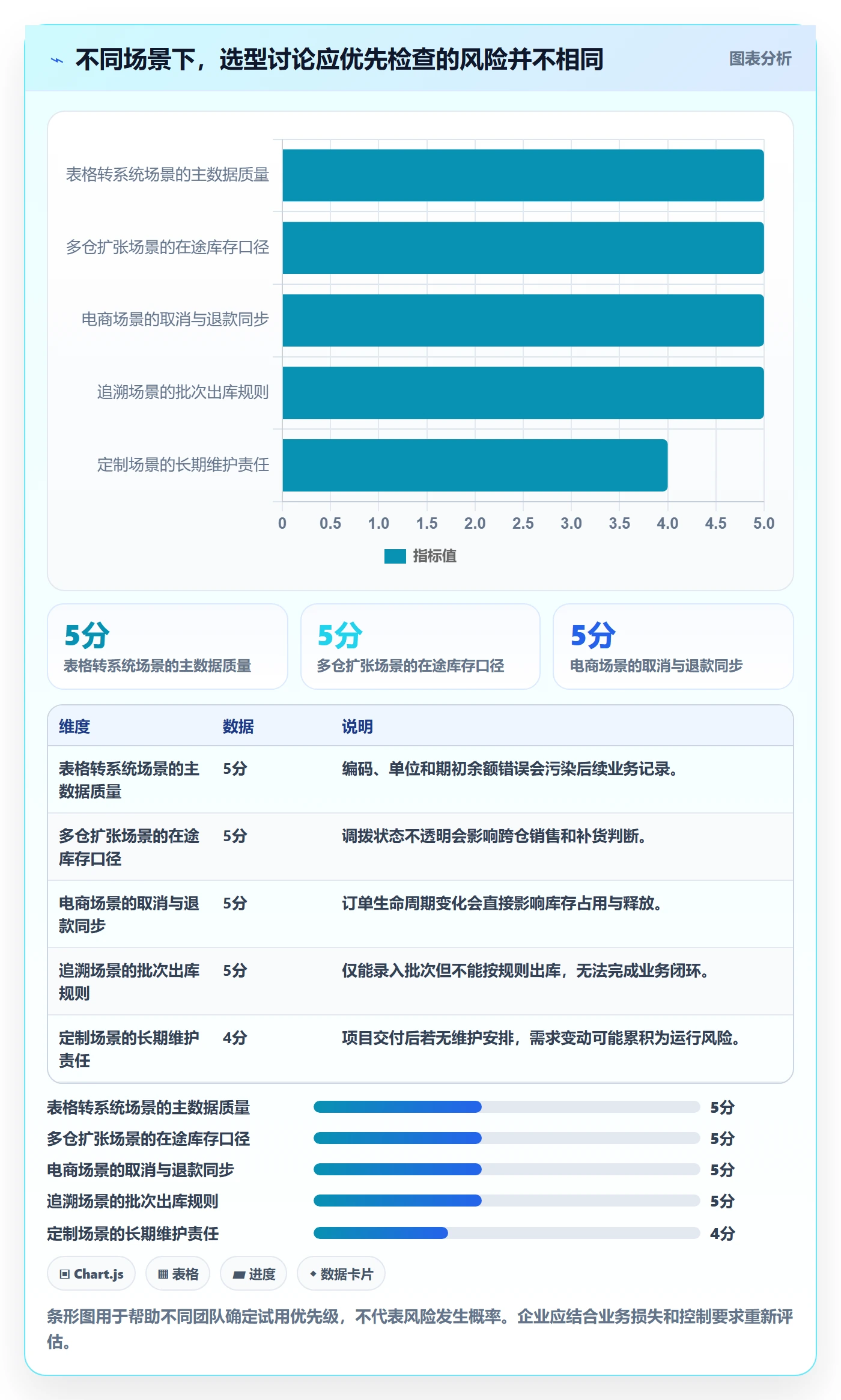 库存管理系统场景解析：系统选型中的工具对比怎么处理