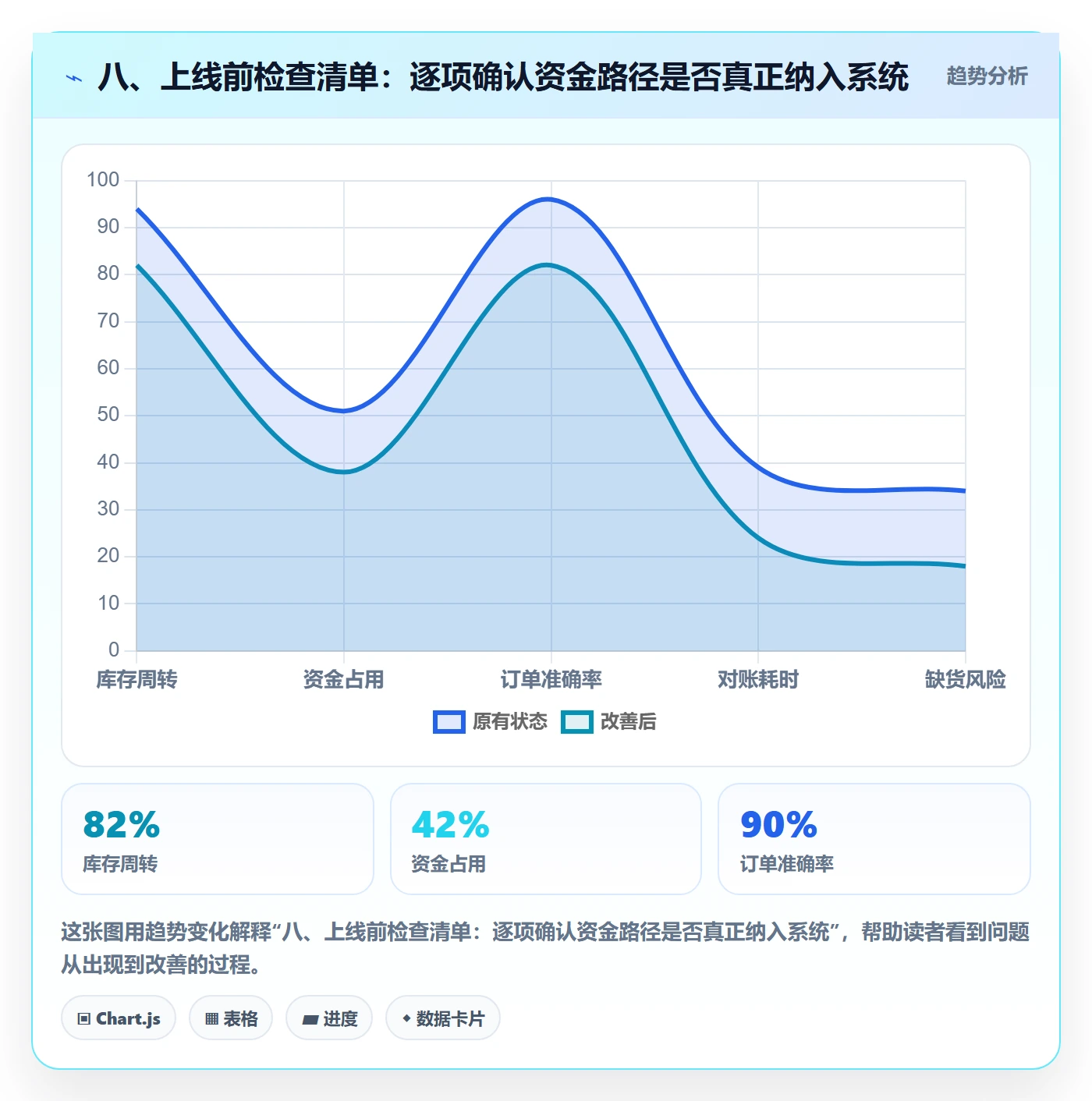八、上线前检查清单：逐项确认资金路径是否真正纳入系统