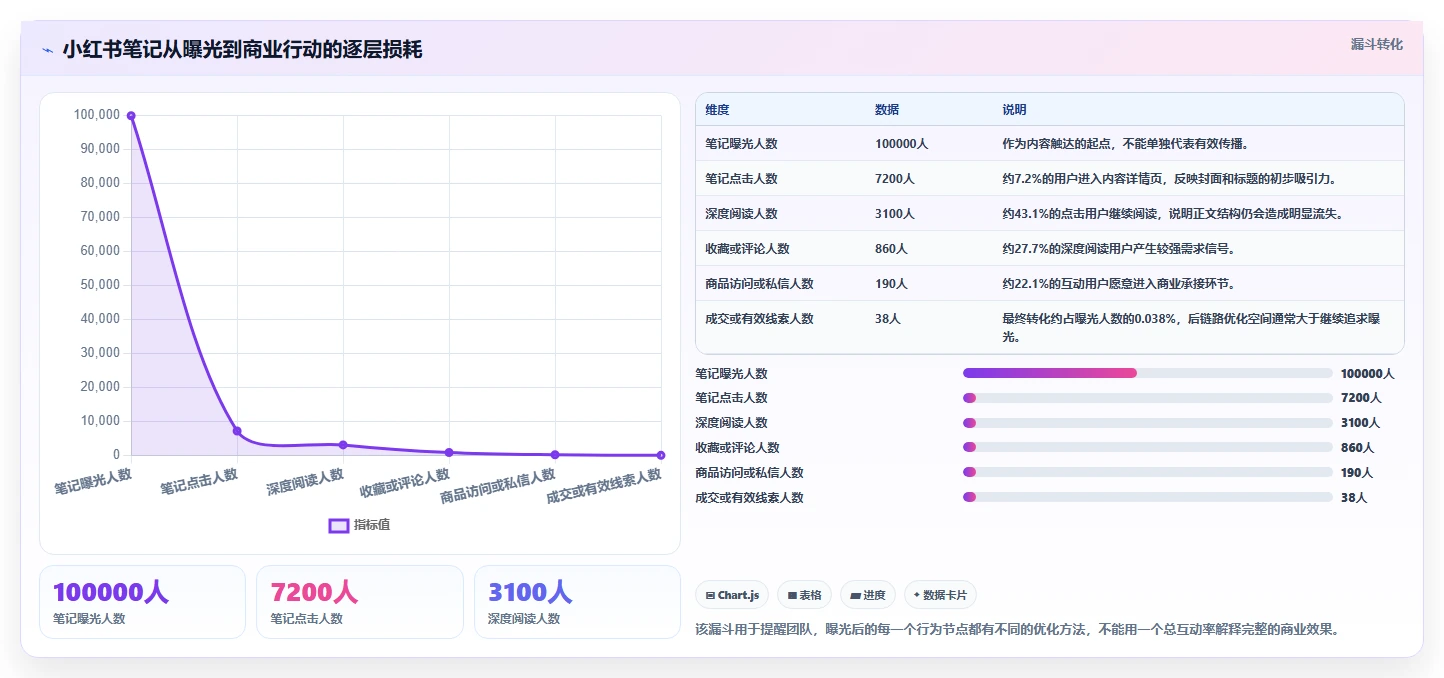 小红书数据分析：品牌商家效率攻略：用笔记表现加快找到有效选题