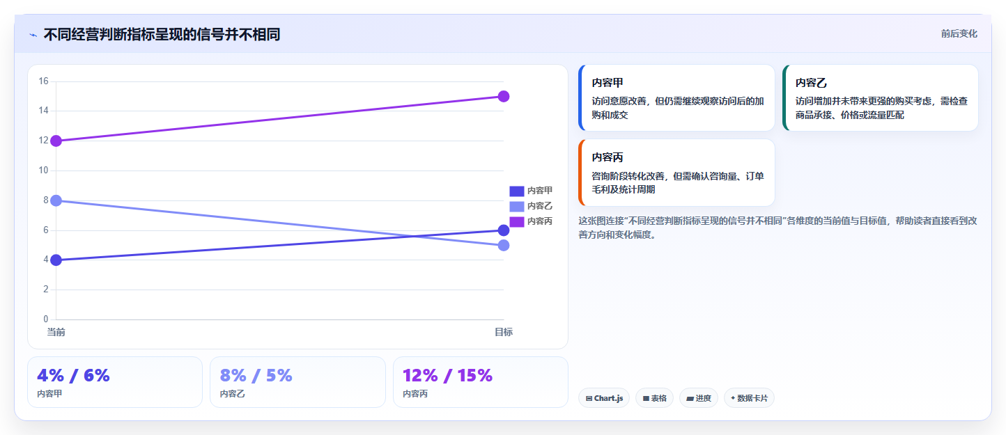 店铺运营包括哪些方面应用思路:围绕内容运营拆解成本控制