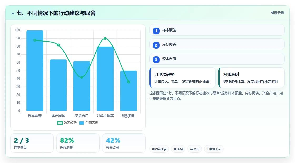七、不同情况下的行动建议与取舍