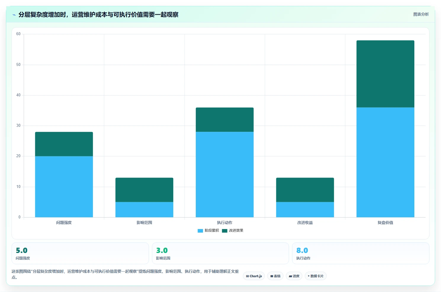 运营数据增长策略：用户分层从哪里开始