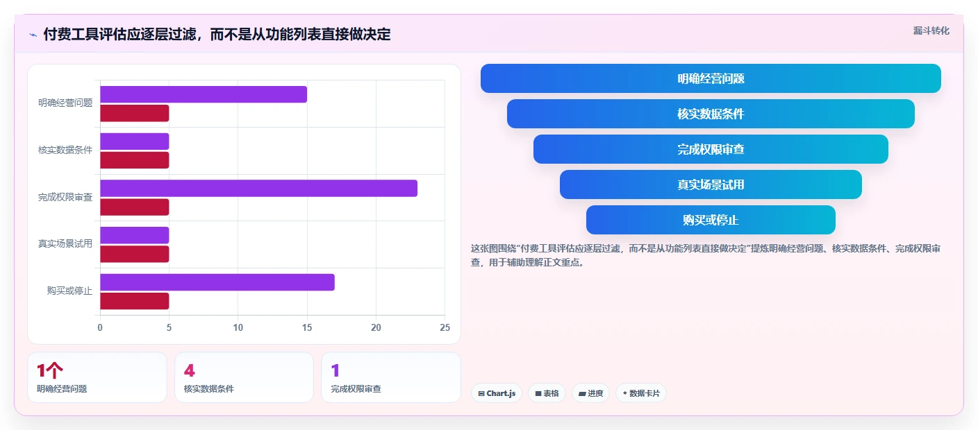 拼多多数据分析工具免费改造重点：从使用限制推进中小商家