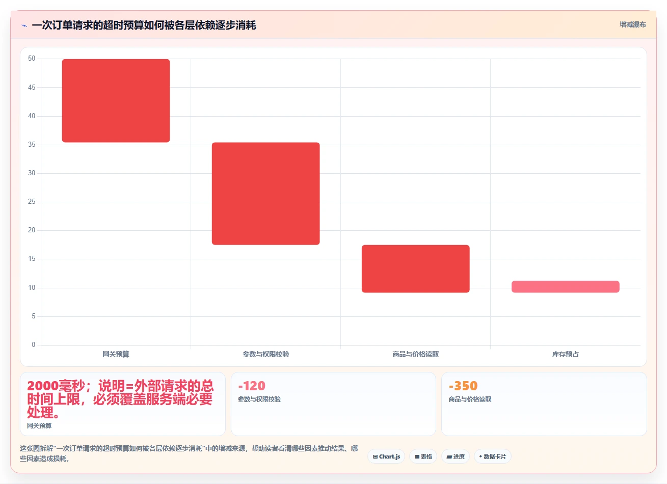 电商系统开发:开发团队增长版:接口开发的完整方法与步骤