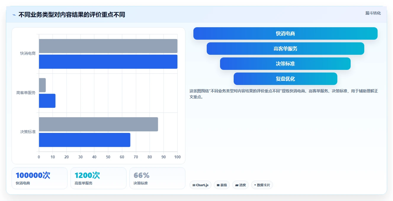 小红书数据分析：增长负责人老板关心什么：关键词热度能否解决粉丝画像模糊