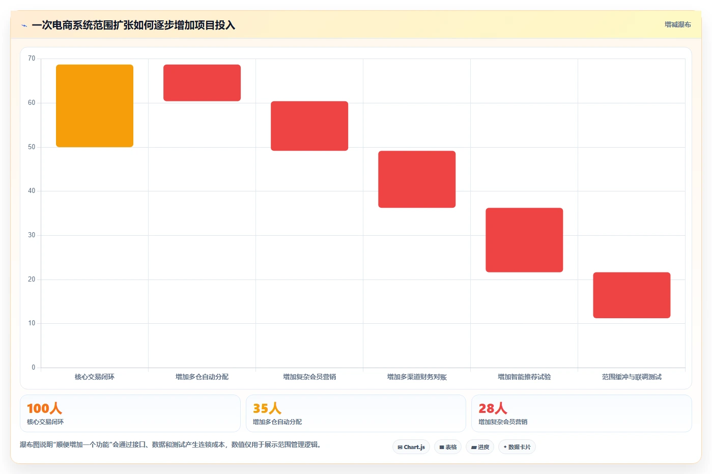电商系统开发：品牌商家效率攻略：用系统架构加快明确项目边界