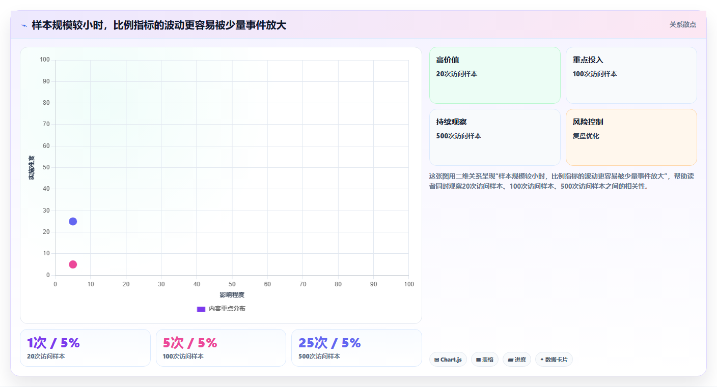 拼多多数据分析工具免费实用方法：围绕店铺诊断建立新手避坑
