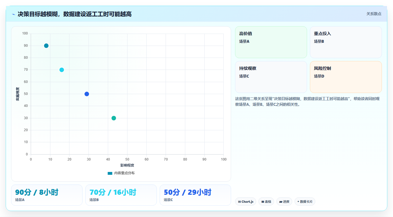 运营数据建设路线：从趋势分析到标准化管理分几步