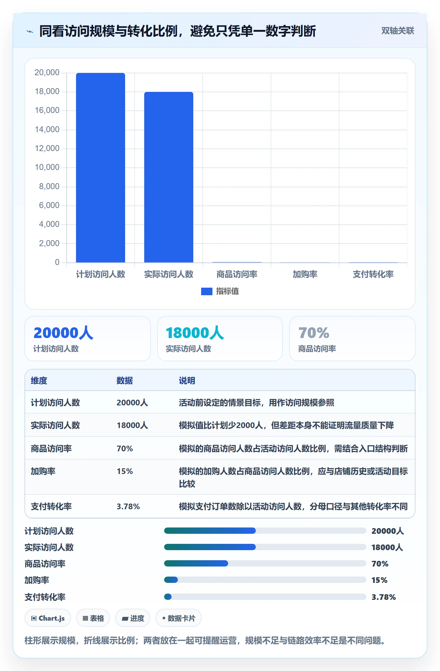 店铺运营管理怎么用？活动管理场景下的数据复盘拆解