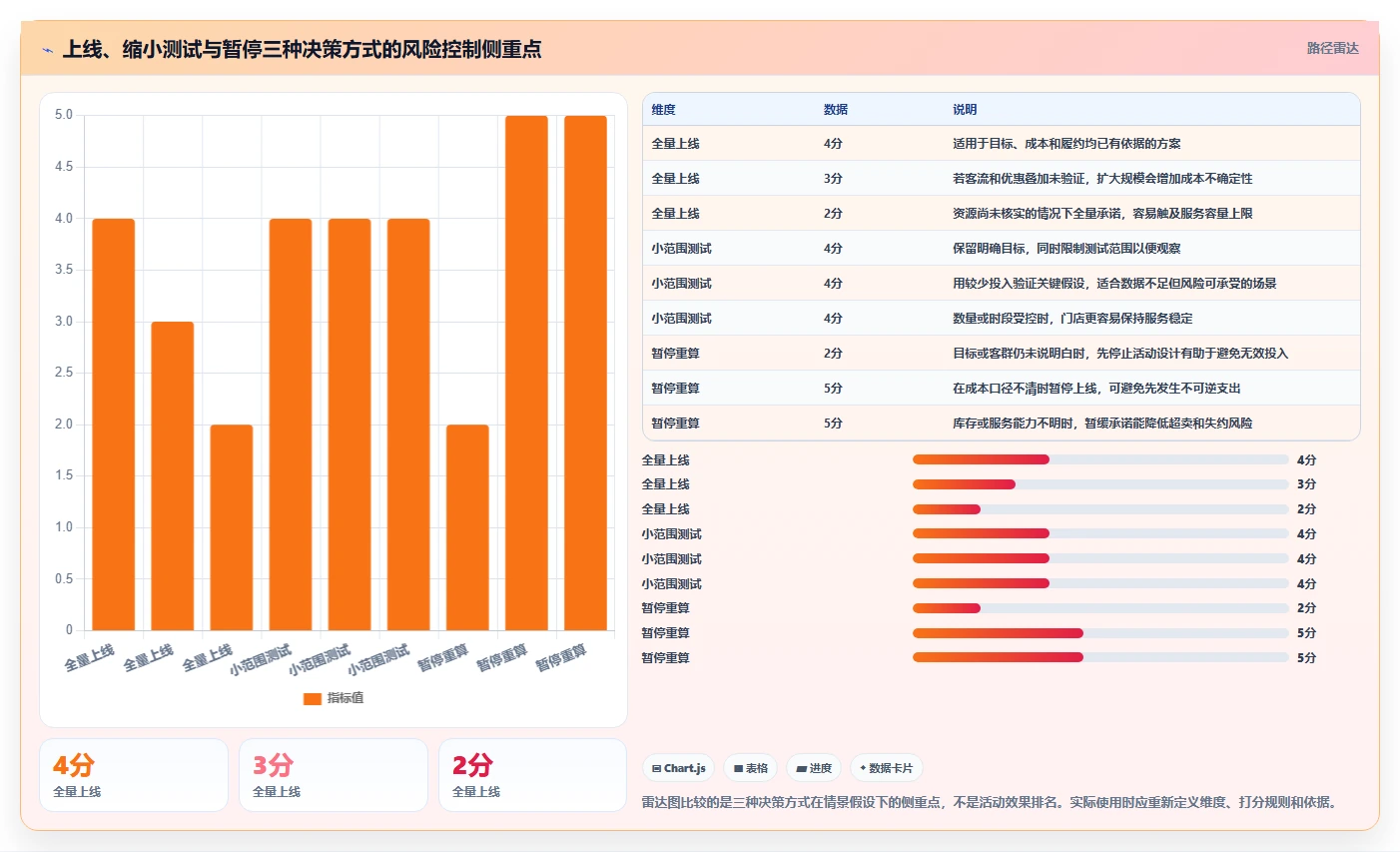 如何运营好一个店铺基础课：活动策划相关的新手避坑一次讲透