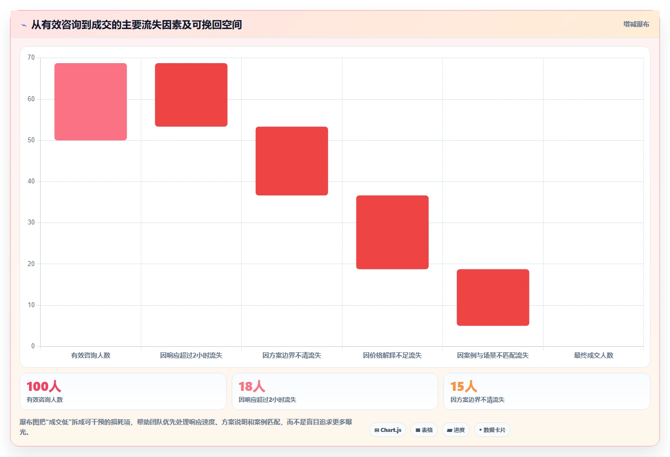小红书数据分析：小红书新手快速排查：笔记表现为何会导致互动高不转化