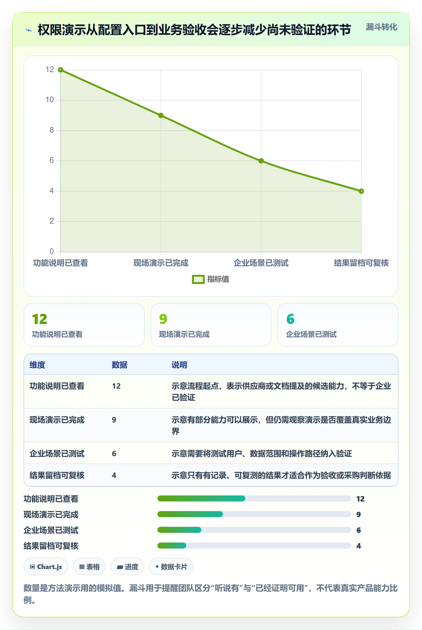 bi 平台决策指南：用指标体系判断权限体系方案