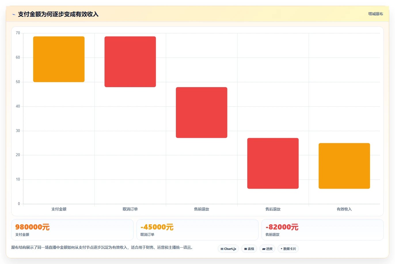 直播数据复盘：品牌商家老板关心什么：主播表现能否解决数据口径不一