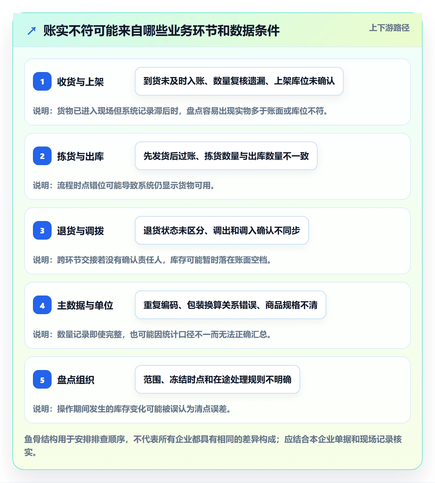 库存管理系统怎么管？以盘点管理为核心的效率提升方案
