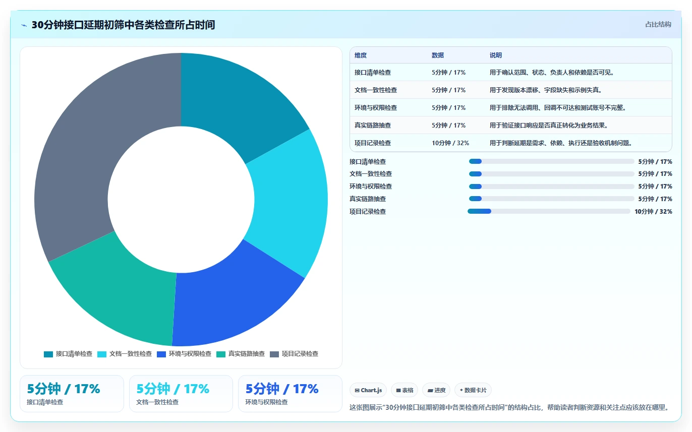 电商系统开发：品牌商家快速排查：接口开发为何会导致交付延期