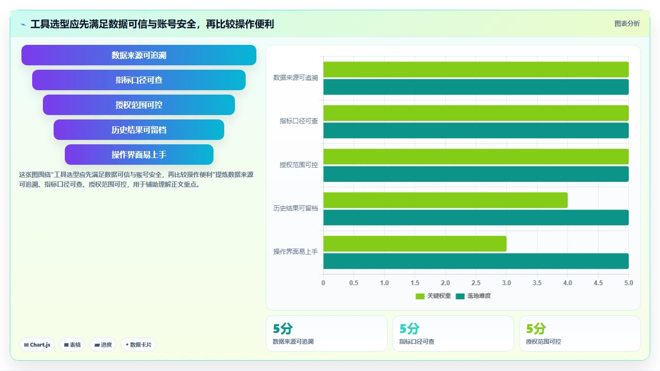 拼多多数据分析工具免费避坑指南：店铺诊断环节的指标体系要注意什么