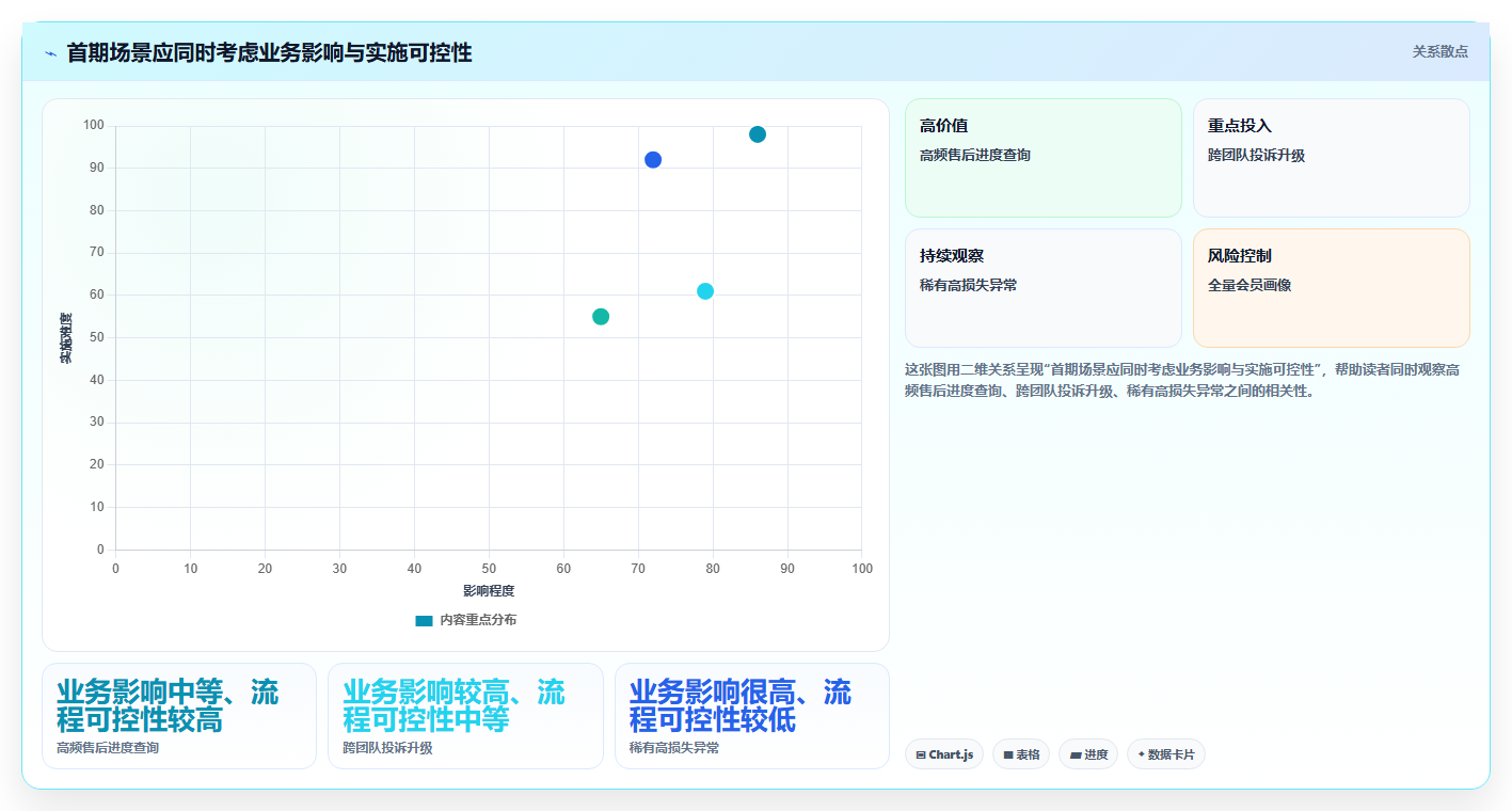 电商crm系统建设路线：从客服协同到风险排查分几步