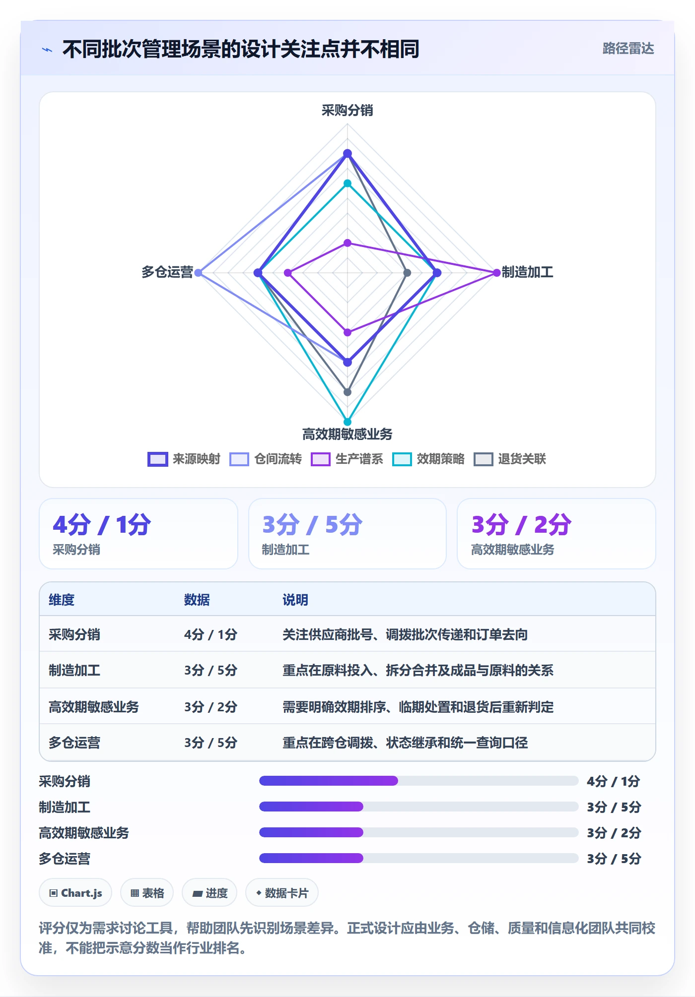 库存管理系统管理要点：批次管理的系统搭建如何设计