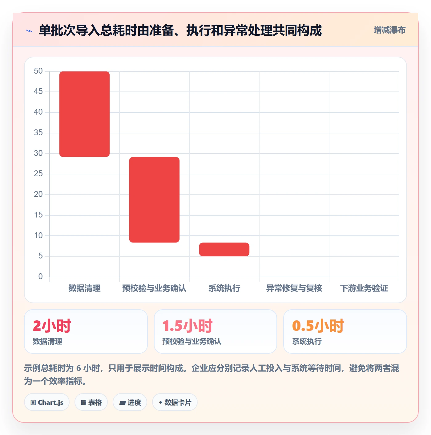 erp数据录入优化清单：批量导入与旺季准备的关键动作