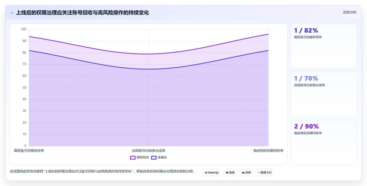 电商crm系统工具对比全解析：重点看懂权限合规