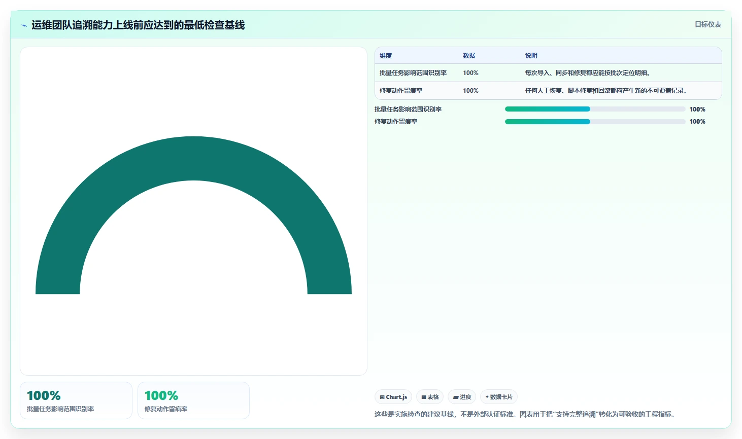 数据库存:运维团队对比指南:不同表结构设计方案如何影响支持完整追溯