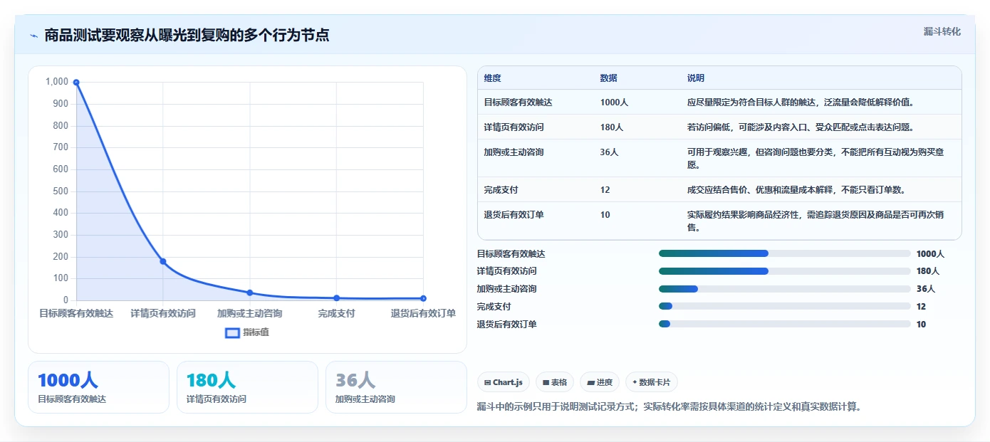 如何运营好一个店铺落地清单：店铺定位相关的选型方法事项