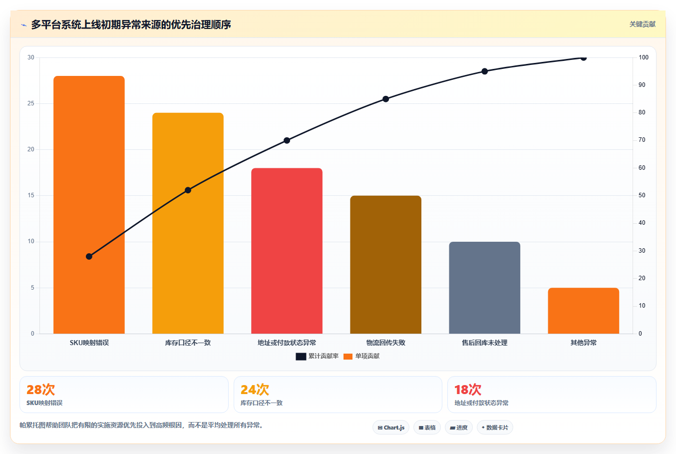 电商管理怎么用？多平台经营场景下的系统搭建拆解