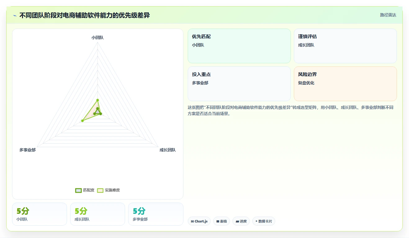 电商辅助软件：多平台卖家实操指南：围绕数据分析解决“团队协作慢