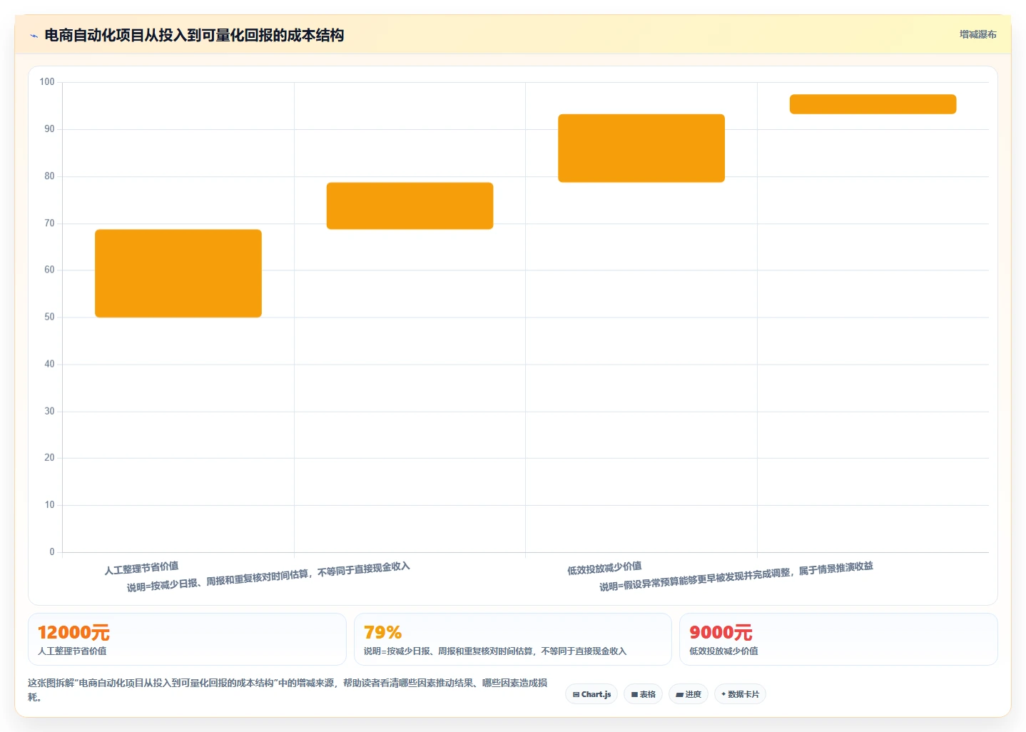 电商辅助软件：电商新手从数据到行动：用营销自动化实现统一数据入口