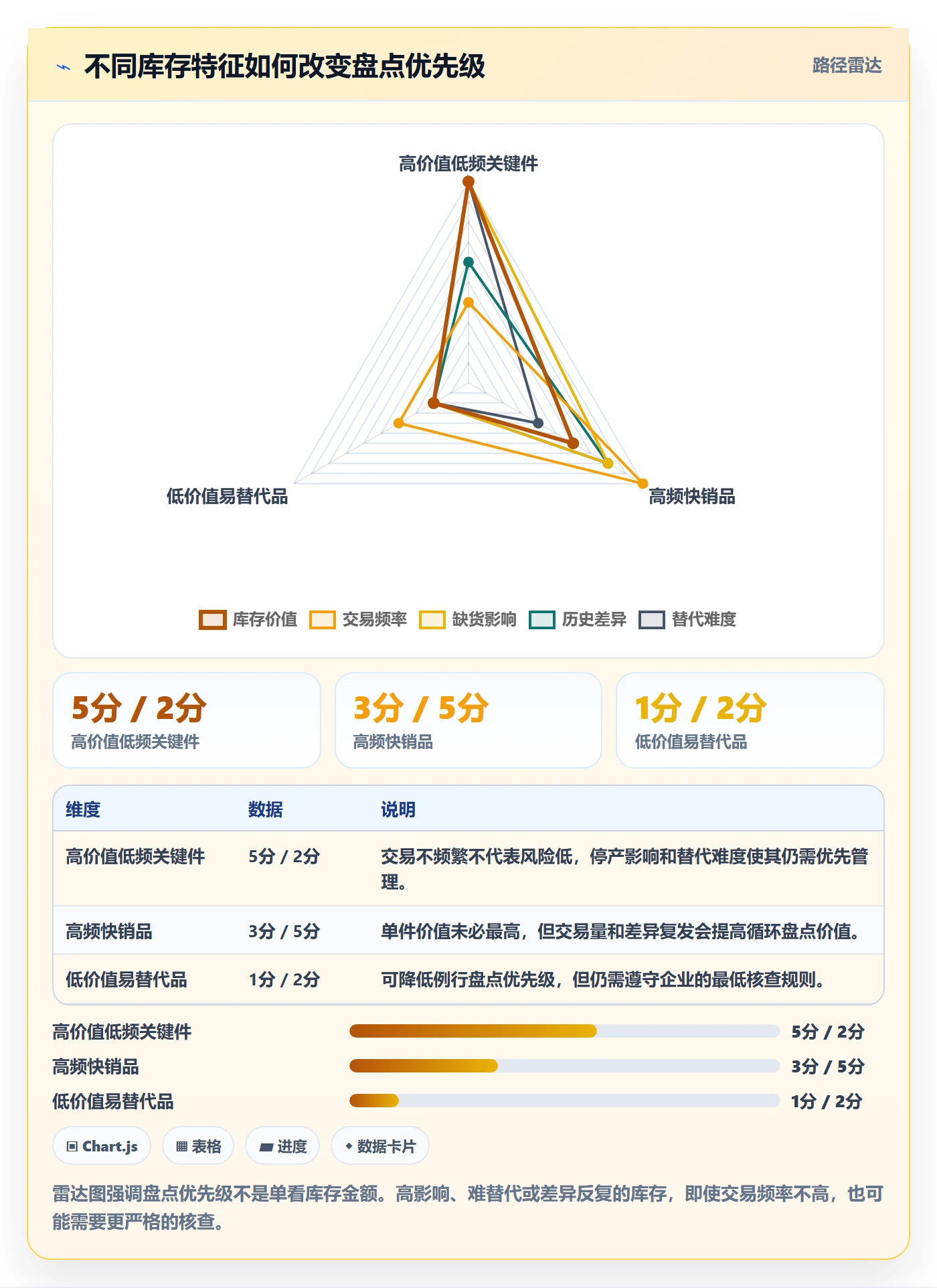 库存管理系统实践指南：盘点管理的增长策略怎样更有效