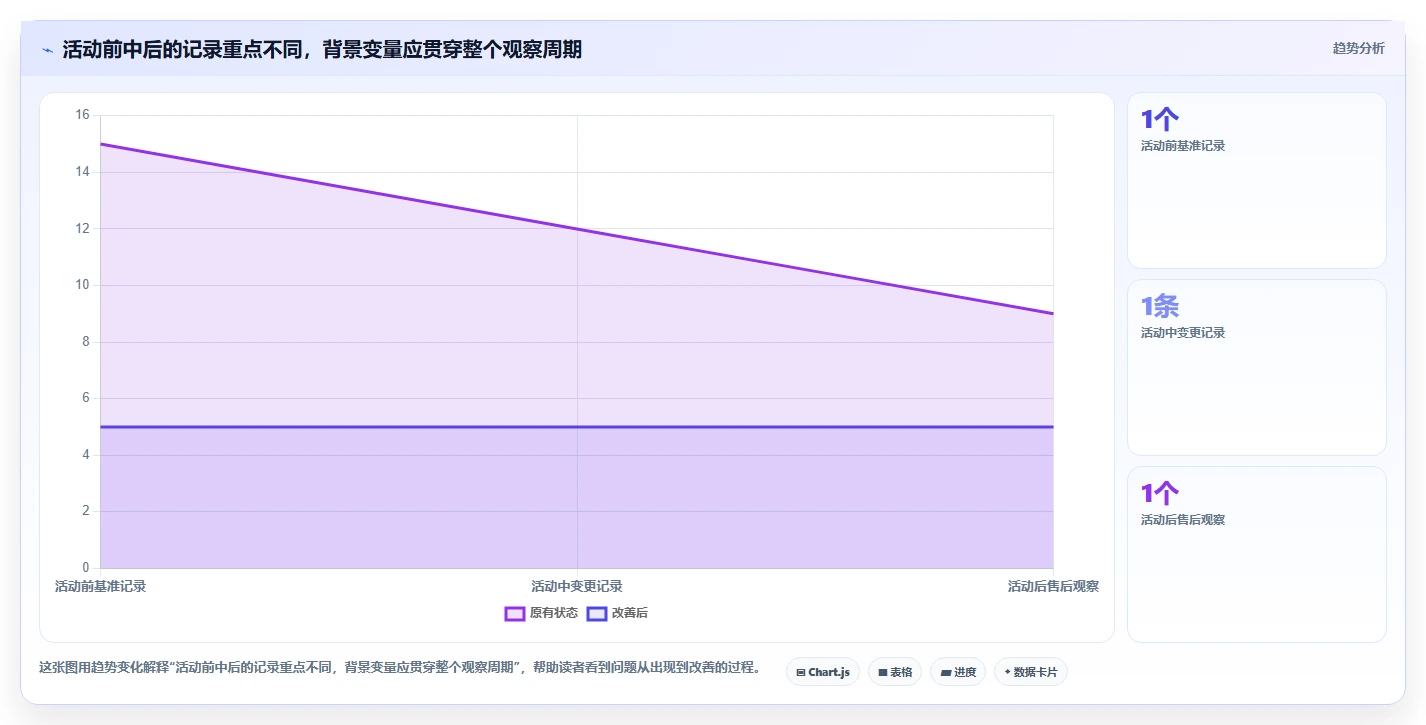 拼多多数据分析工具免费实用方法：围绕活动表现建立中小商家