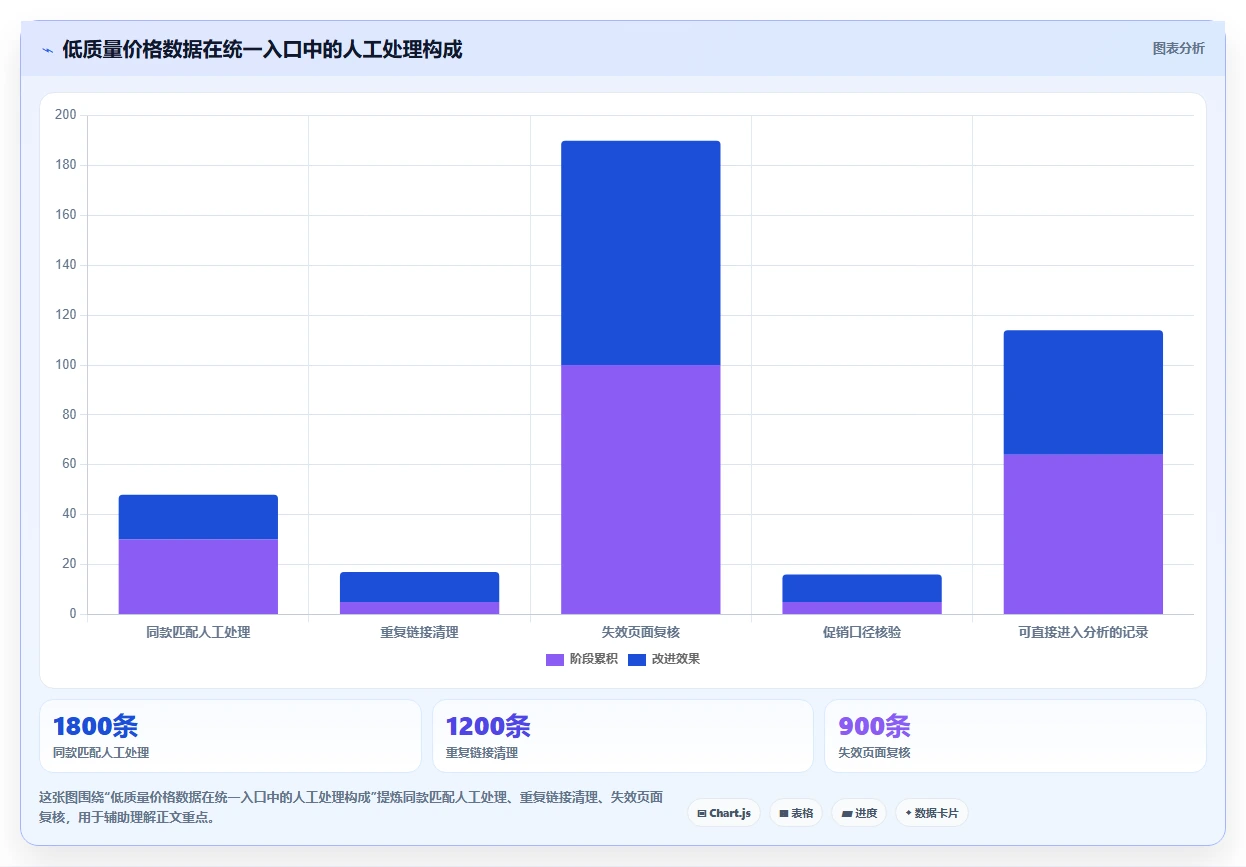 电商辅助软件：品牌商家对比指南：不同价格监控方案如何影响统一数据入口