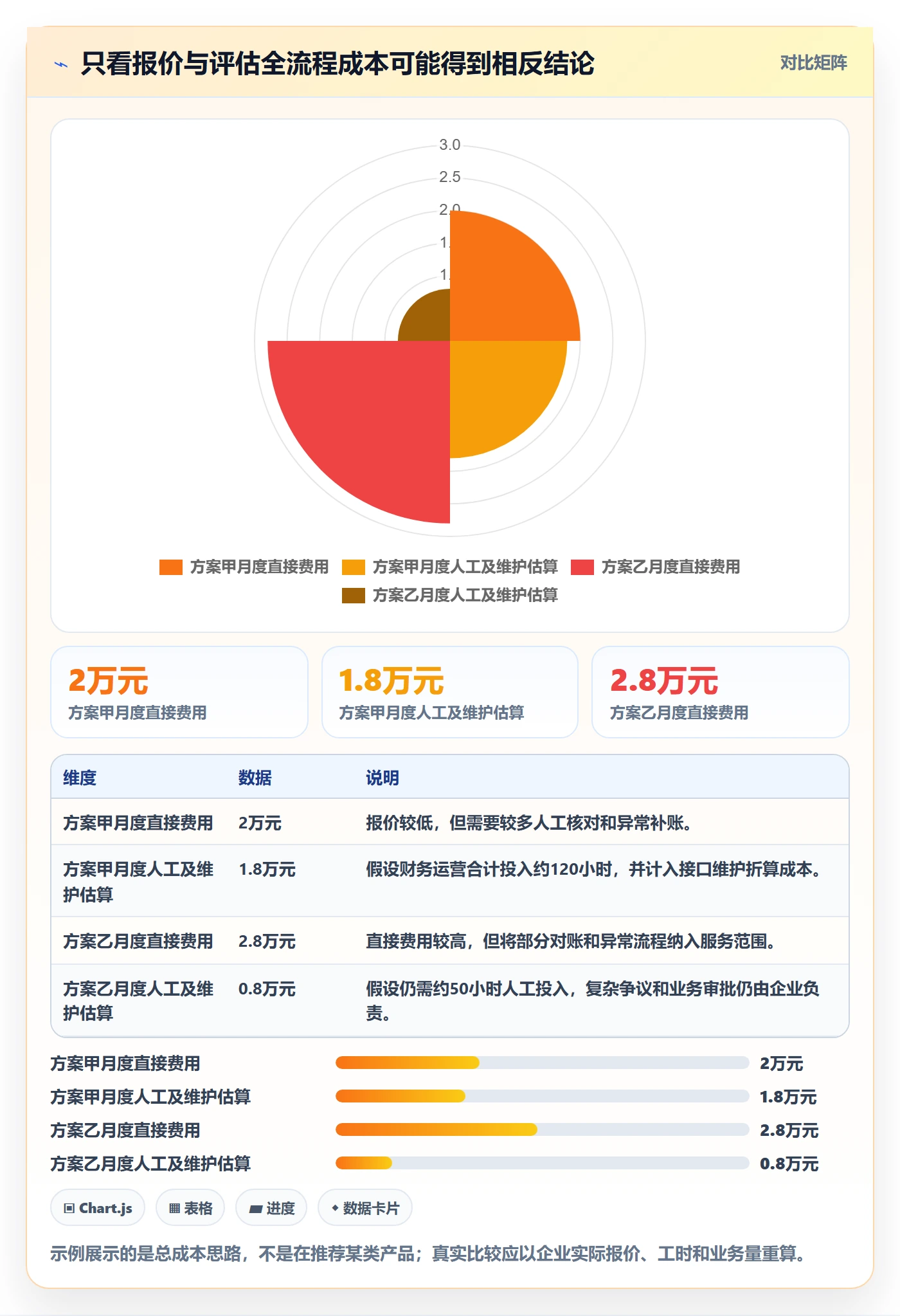 分账系统操作手册：合规要求对应的工具对比步骤