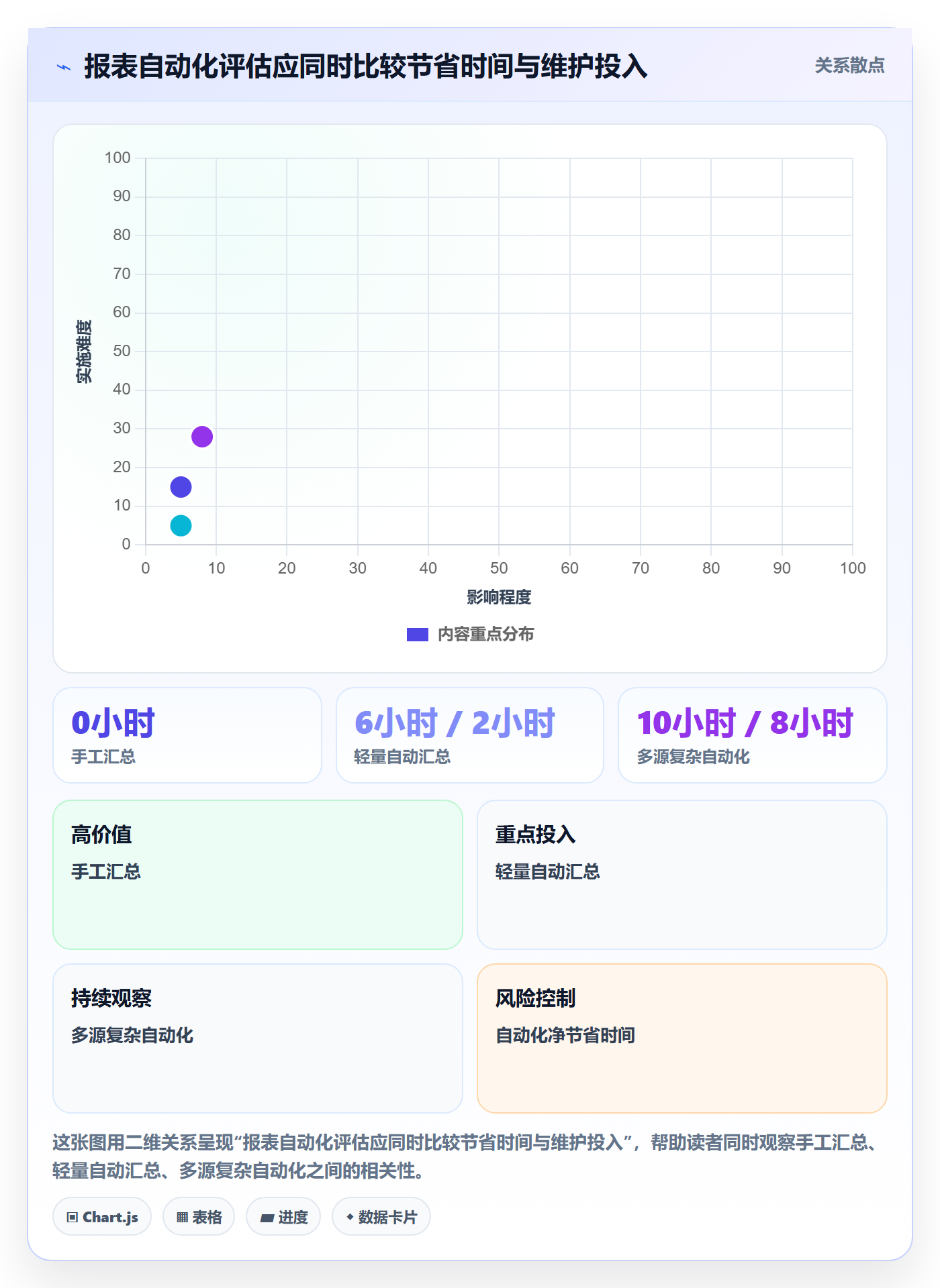 店铺运营管理问题诊断：日报周报如何用核心功能改进
