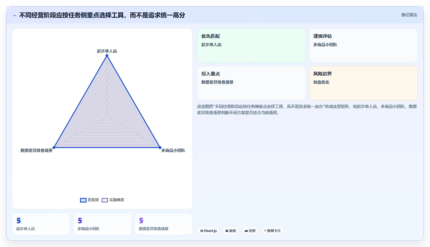 拼多多数据分析工具免费怎么选?店铺诊断相关的风险排查判断标准