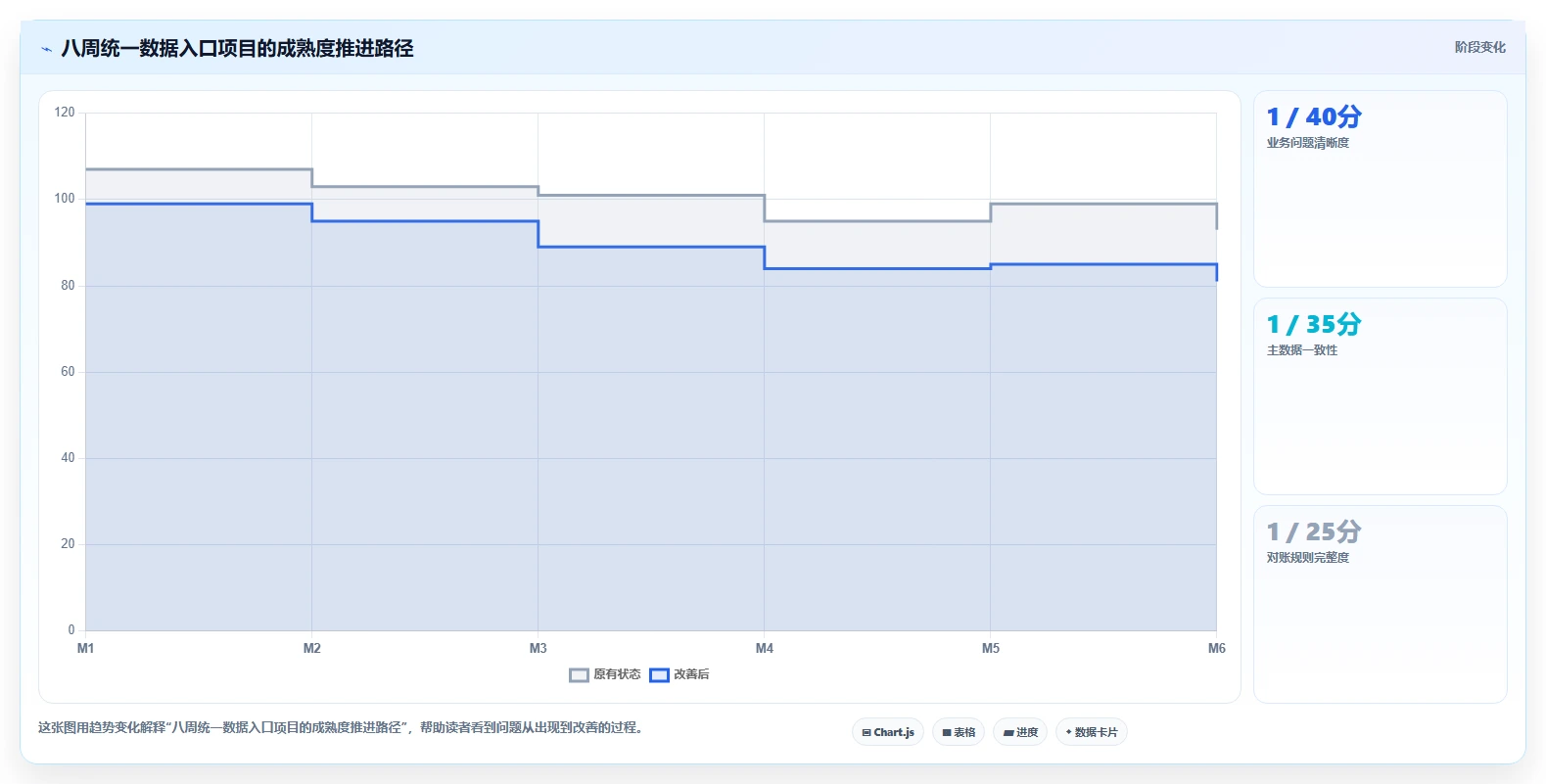 电商辅助软件：品牌商家管理方法：把财务对账转化为统一数据入口