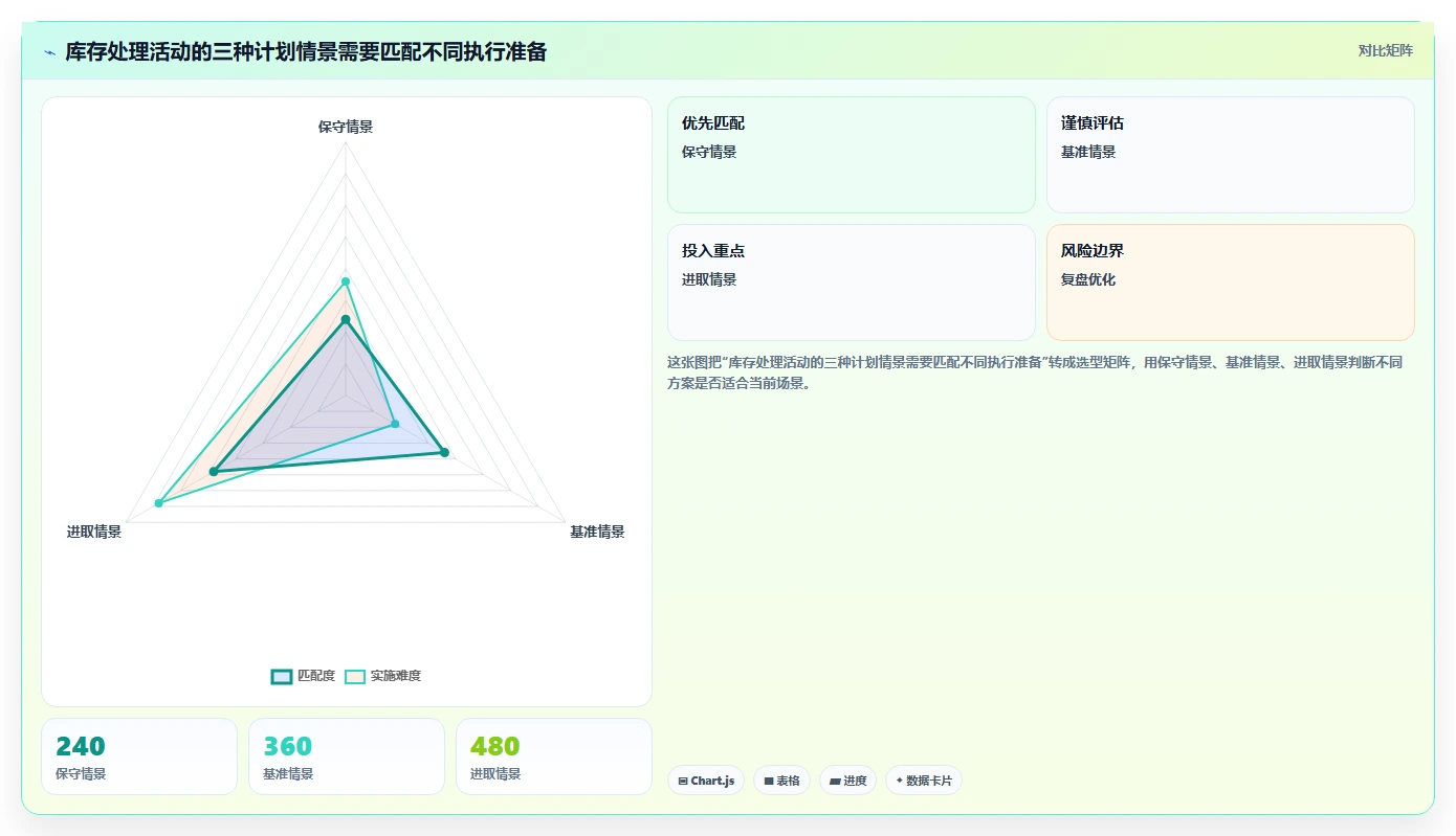 店铺运营包括哪些方面方案设计：活动运营场景的精细化运营怎么做